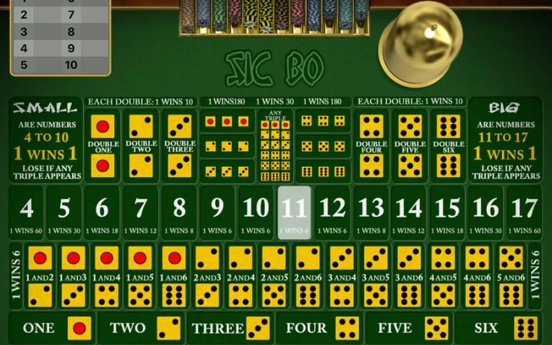 Kinh nghiệm của cao thủ không lo thua