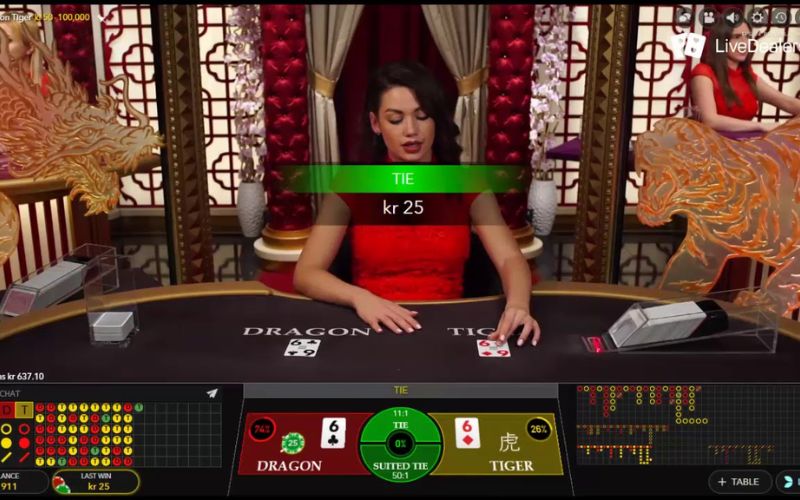 Quy tắc đặt cược và diễn biến ván rồng hổ